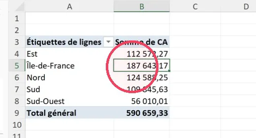 Tableau croisé dynamique Excel avec la somme du chiffre d'affaires par région