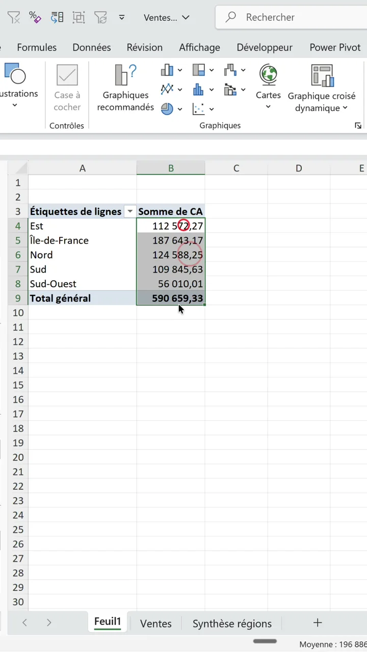 Tableau croisé dynamique Excel avec le chiffre d'affaires par région affiché dans le désordre
