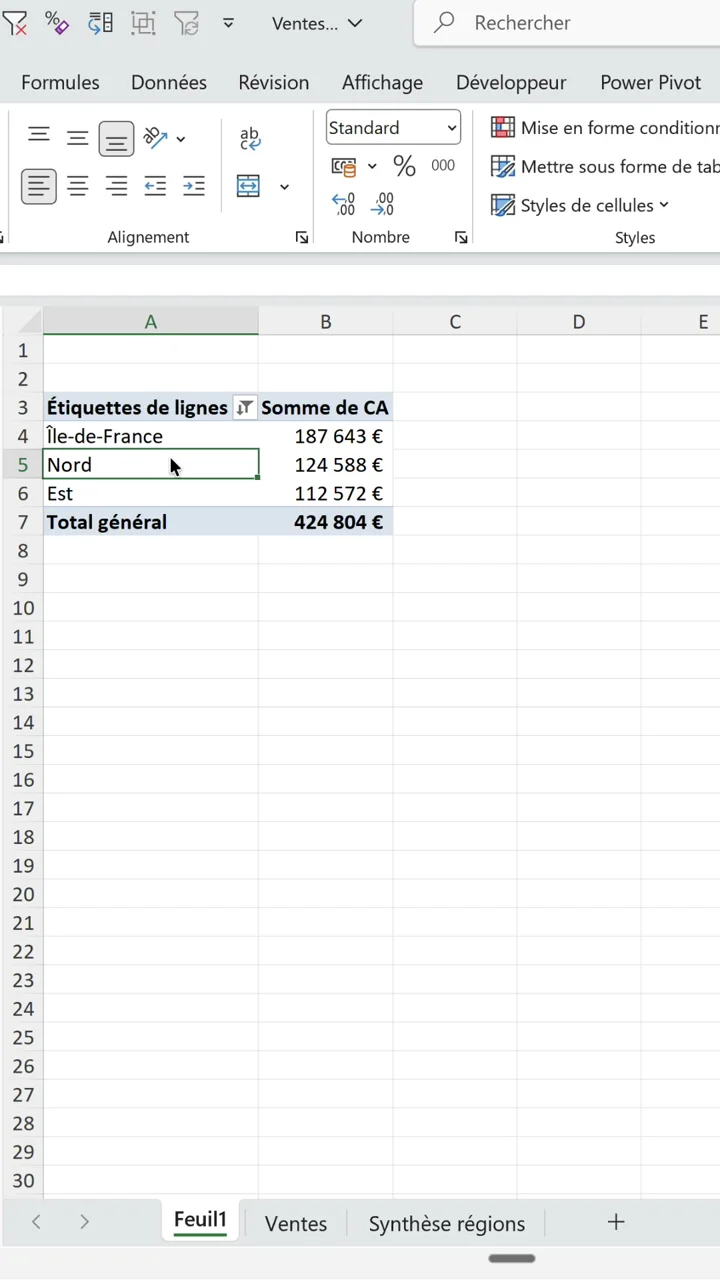 Tableau croisé dynamique Excel filtré sur le top 3 des régions par chiffre d'affaires